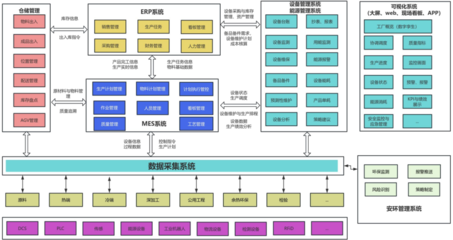 數(shù)智賦能 | 蚌埠凱盛:打造玻璃工廠精益生產(chǎn)管理平臺(tái),加快玻璃工業(yè)轉(zhuǎn)型升級(jí)