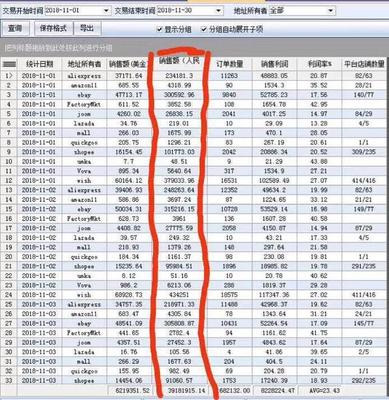 亞馬遜無(wú)貨源開(kāi)店單店月入3-5萬(wàn),亞馬遜ERP貼牌定制!