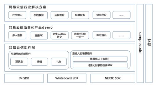靈活穩(wěn)定,性能極致 網(wǎng)易云信發(fā)布業(yè)內(nèi)首款高定制化互動白板產(chǎn)品
